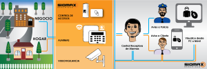 Infografía - Sistemas de Alarma y Seguridad Siomax